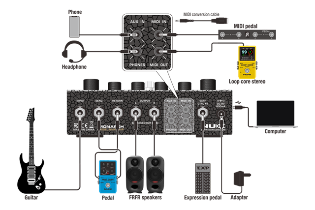 Amp Academy Stomp接続イメージ①