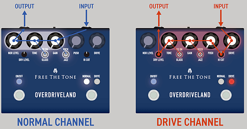 Free The Tone OVERDRIVELANDの説明