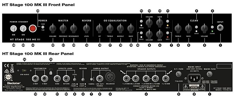 BLACKSTAR HT Stage 100H MK IIIのコントロールパネル