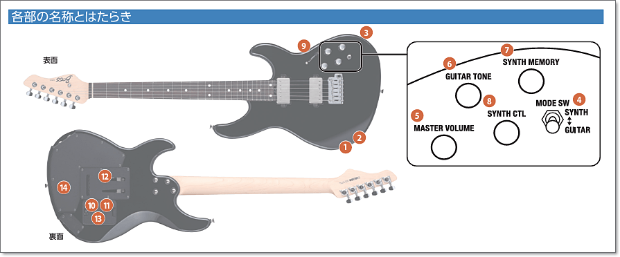 BOSS GS-1取扱説明書（PDF）より